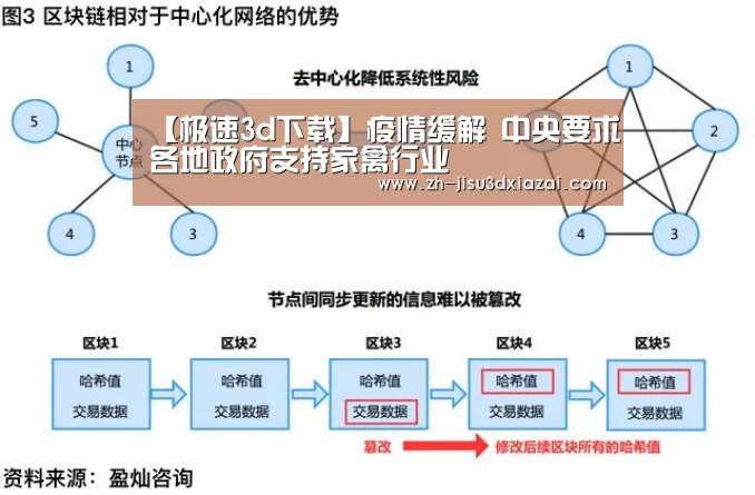 【极速3d下载】疫情缓解 中央要求各地政府支持家禽行业(图4) 极速3d下载