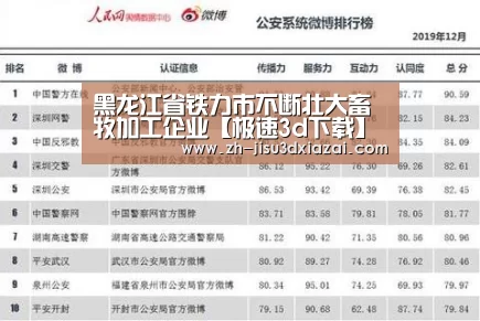 黑龙江省铁力市不断壮大畜牧加工企业【极速3d下载】(图2) 极速3d下载