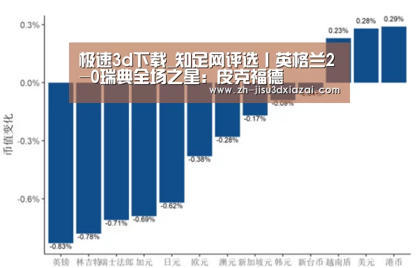 极速3d下载_知足网评选丨英格兰2-0瑞典全场之星:皮克福德(图1) 极速3d下载